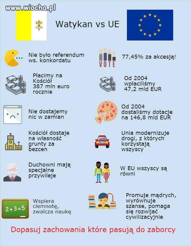 Czy Polska nigdy nie będzie nie podległą 