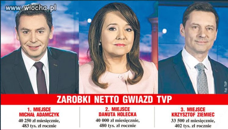W ciągu dwóch lat wynagrodzenia dziennikarzy TVP 