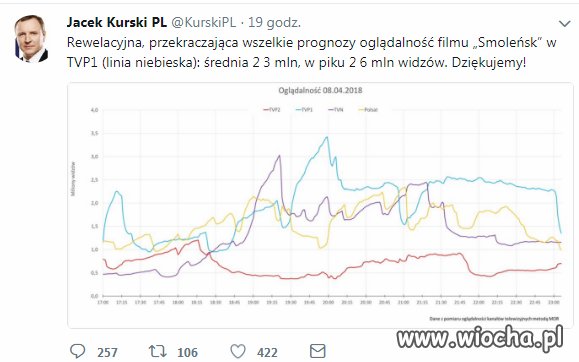 Polacy nie mieli nic do roboty tylko oglądali 