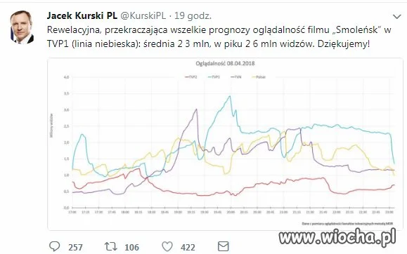 Polacy nie mieli nic do roboty tylko oglądali 
