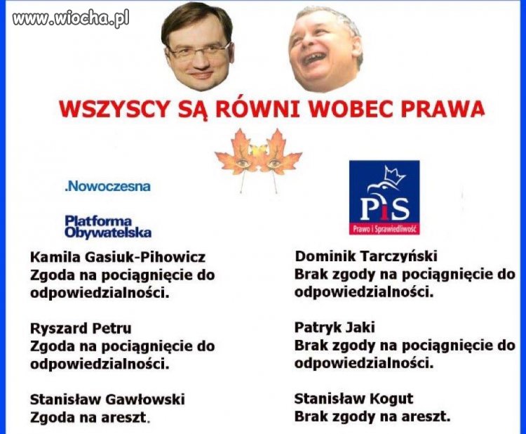 Wszyscy są równi wobec prawa 