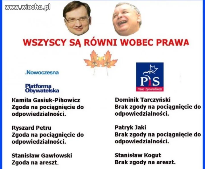 Wszyscy są równi wobec prawa 