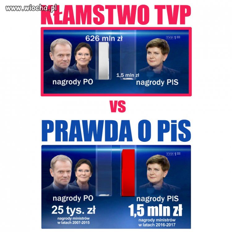 Prawda
