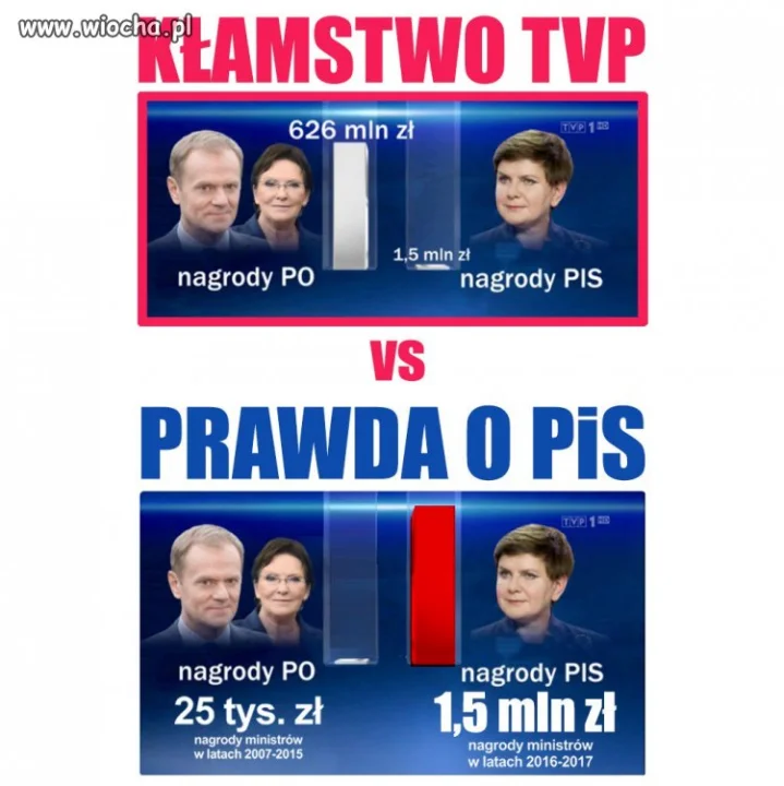 Prawda