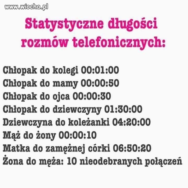 Typowe czasy rozmów 