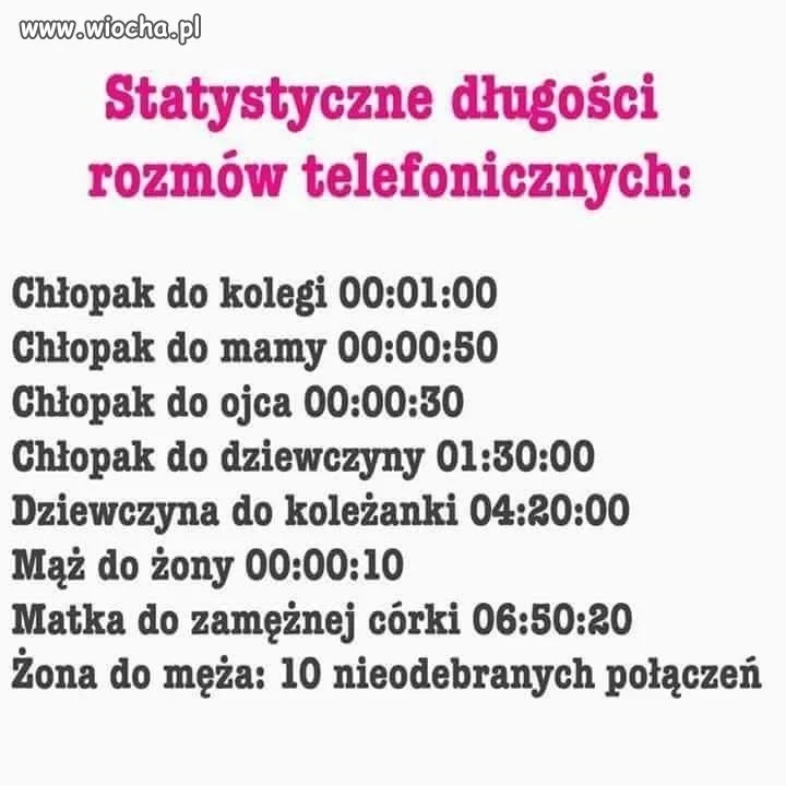 Typowe czasy rozmów 