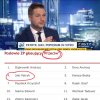 Szybko zmienił zdanie. 