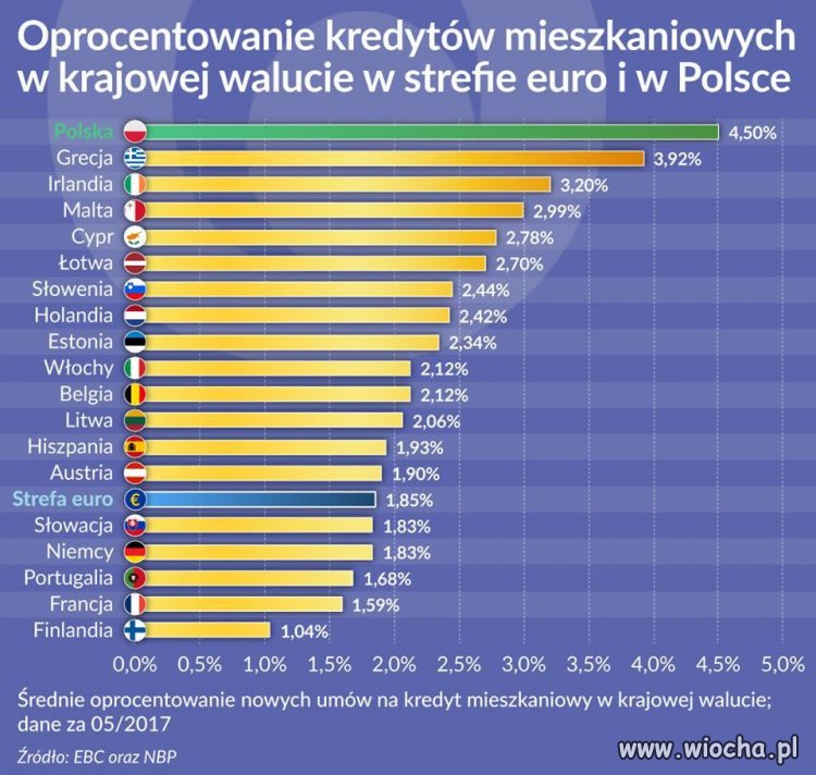 Mamy pierwsze miejsce !!!