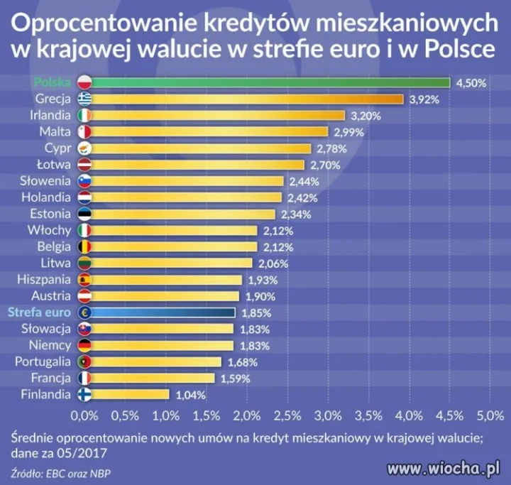Mamy pierwsze miejsce !!!