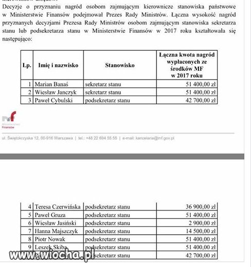 Za 2016 oddawają...zostanie im