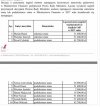 Za 2016 oddawają...zostanie im