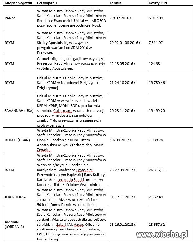 Podróżować jest bosko