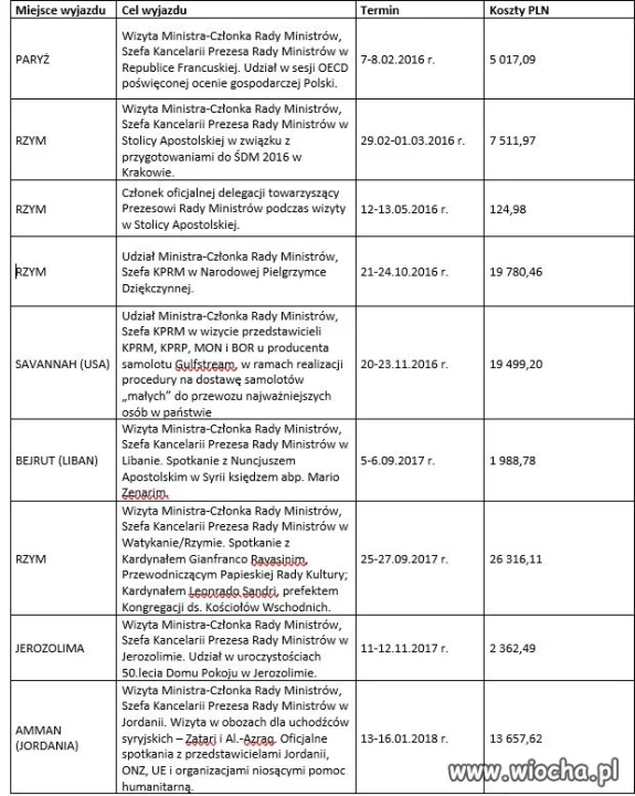 Podróżować jest bosko