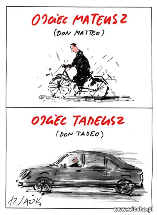 Postacie