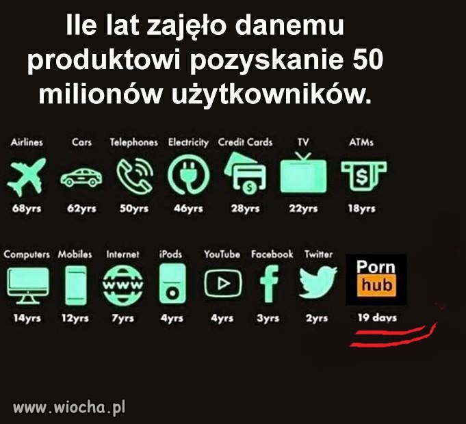 Ile lat