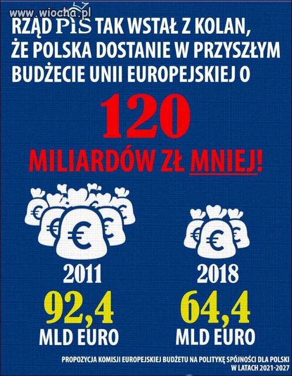 Wstaliśmy z kolan...
