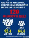 Wstaliśmy z kolan...
