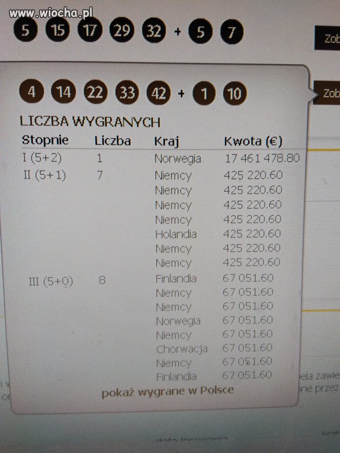 Euro Lotto 