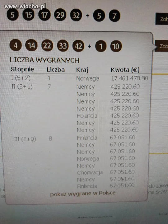 Euro Lotto 