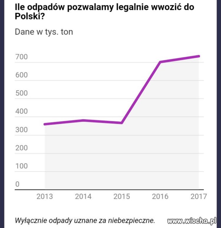 Biznes Szyszki 