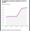 Biznes Szyszki 