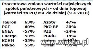 Dobra zmiana