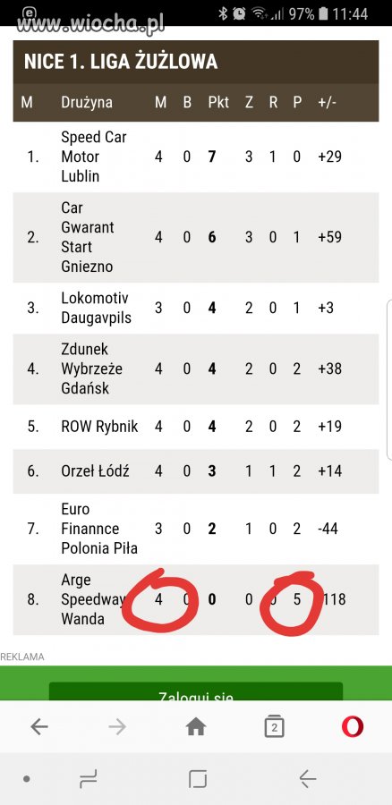 Pi?? pora?ek w czterech meczach. 