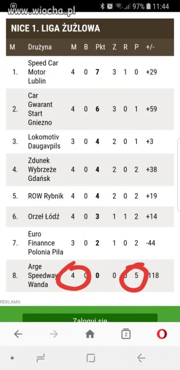 Pi?? pora?ek w czterech meczach. 
