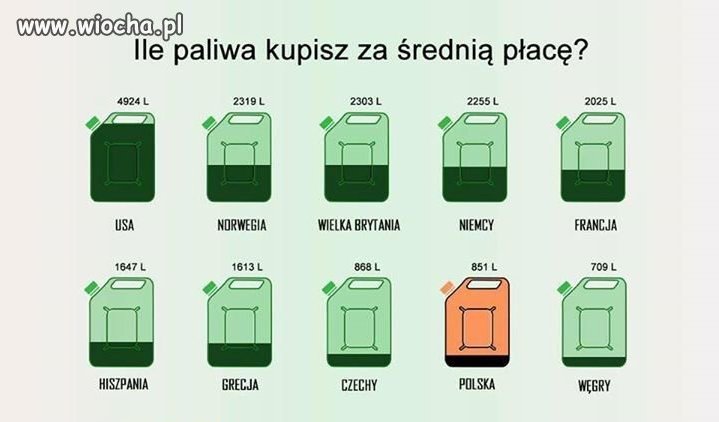 Za chwile spadniemy na ostatnie miejsce