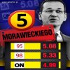 5 + to nowy program PIS