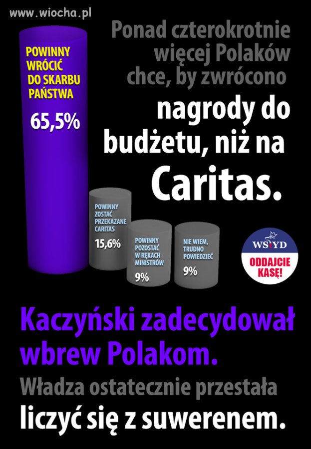 Suweren orzekł