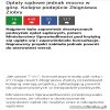 Wzrost opłat o 300%