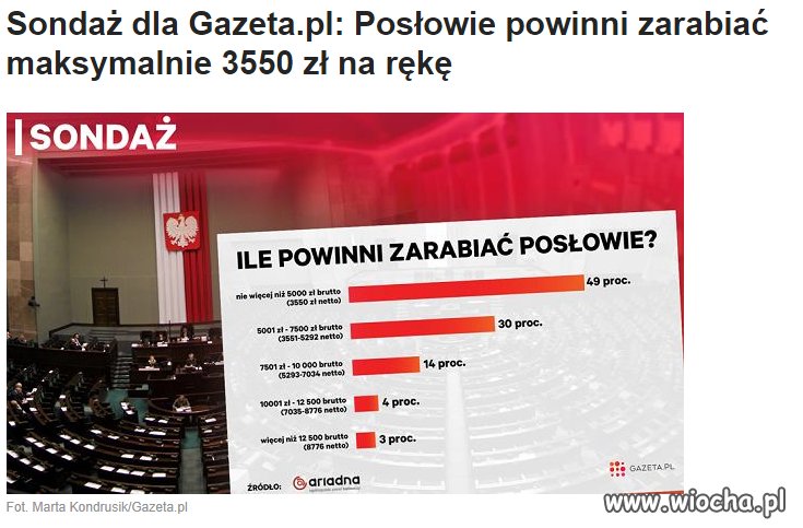 Sondaż dla gazeta.pl