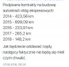 Dobrze idzie 