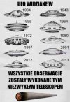 Prawda czy nie coś w tym jest