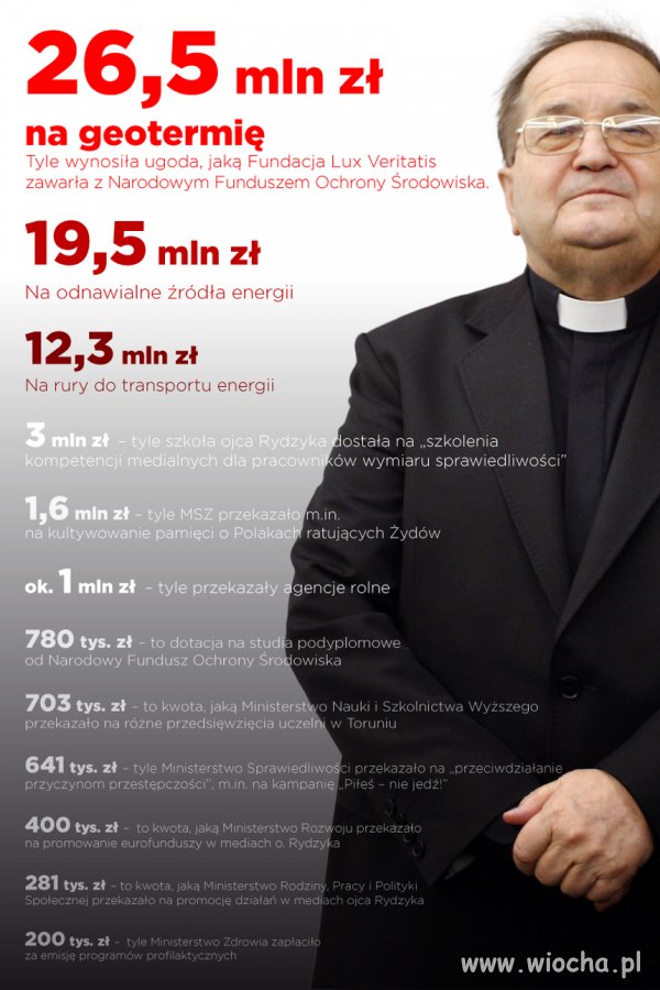 A Wy jak tam Biedaki? Dalej w fabryce za 1600 zł ?