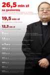 A Wy jak tam Biedaki? Dalej w fabryce za 1600 zł ?