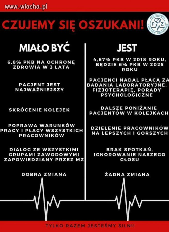 Dobra zmiana? Czyli bez zmian.