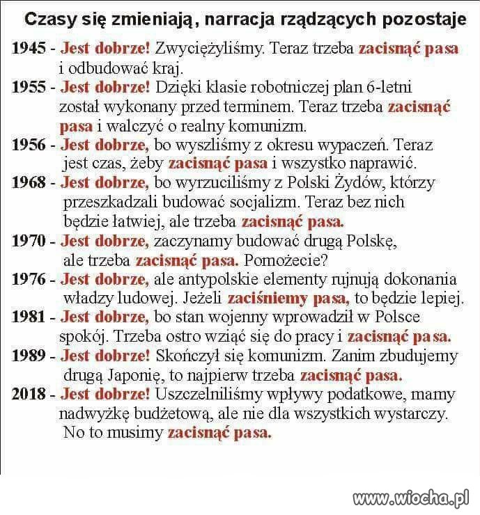 Czasy sie zmieniają