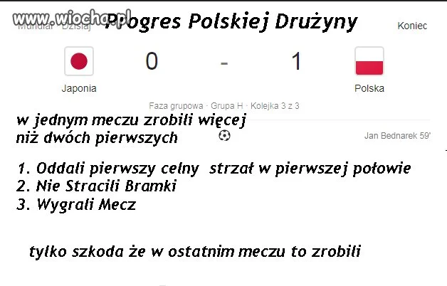 Progres Polskiej Drużyny