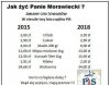 Będzie tylko drożej.