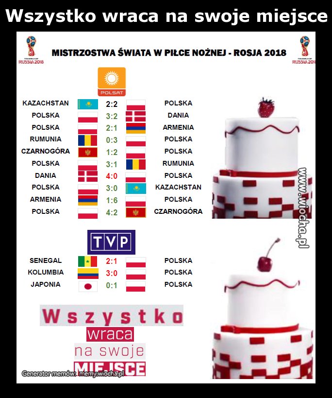 Wszystko wraca na swoje miejsce