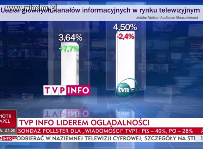 Intelekt PIS-owca