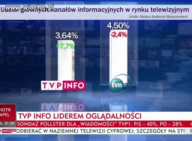 Intelekt PIS-owca