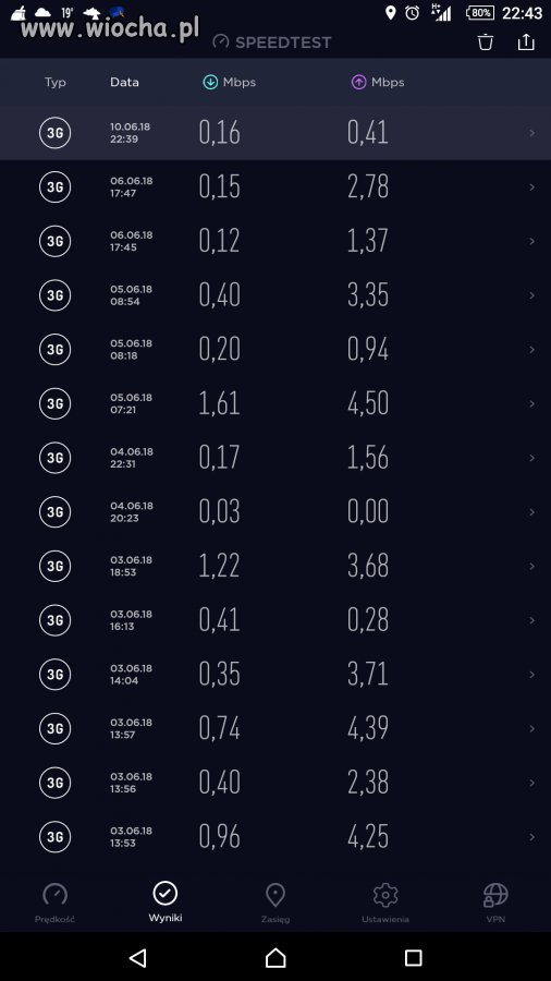 Orange i jego Lte w Krakowie 