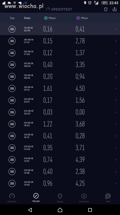 Orange i jego Lte w Krakowie 
