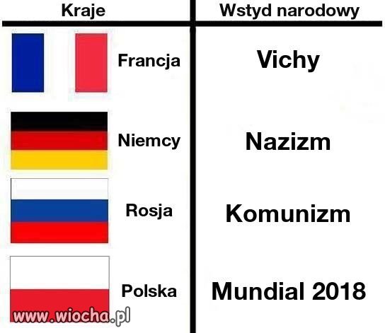 "Mundializm"