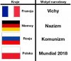 "Mundializm"