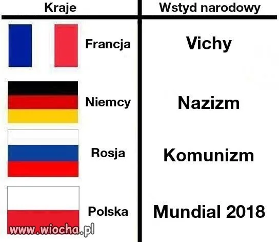 "Mundializm"