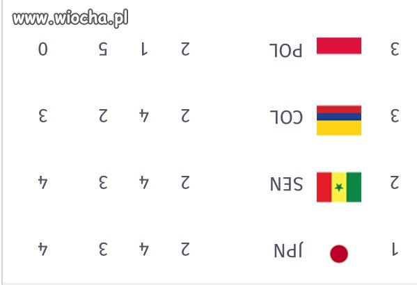 Polska pierwsza!